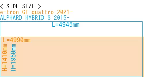 #e-tron GT quattro 2021- + ALPHARD HYBRID S 2015-